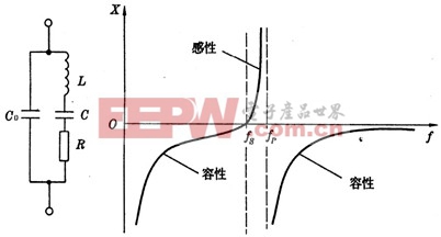 晶振決定數字電路的生與死